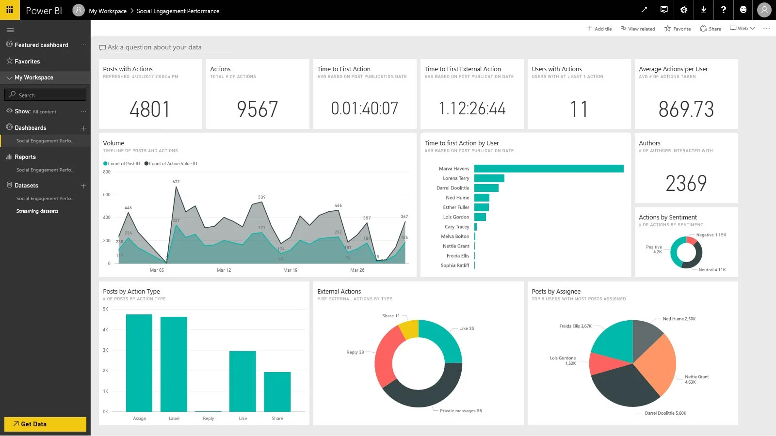 data analytics report