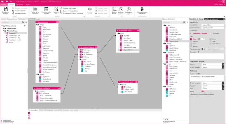 Business Intelligence et controle de gestion