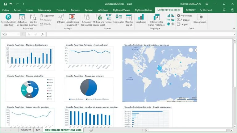 reporting controle de gestion