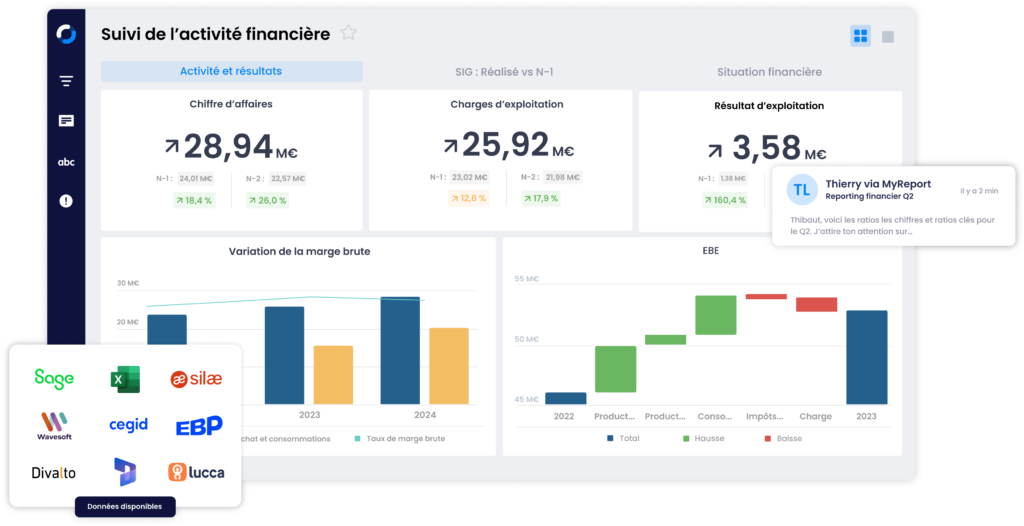 tableau de bord financier