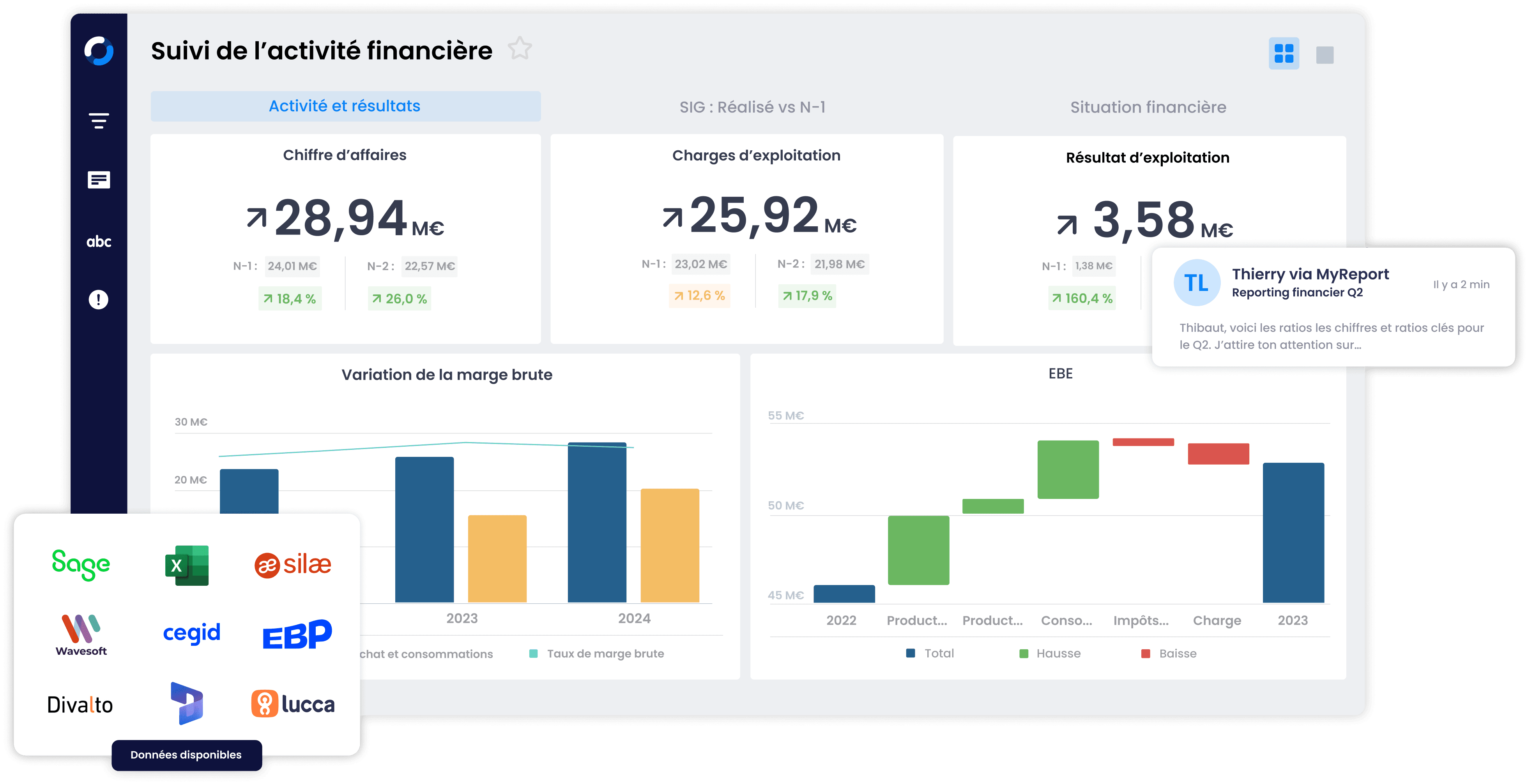 Exemples De Dashboards 8 Mod les Pour Piloter Votre Activit 