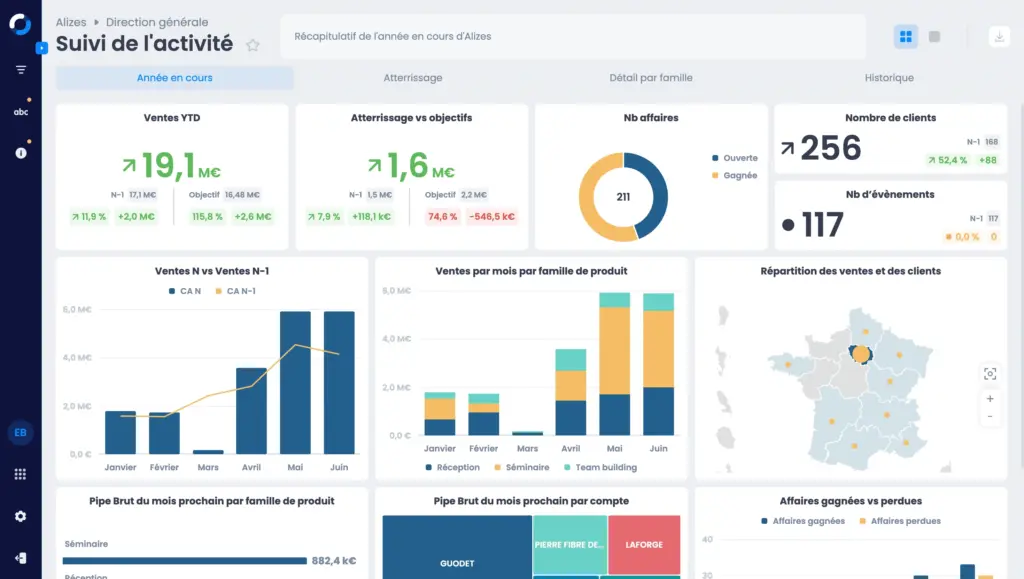 tableau de bord commercial