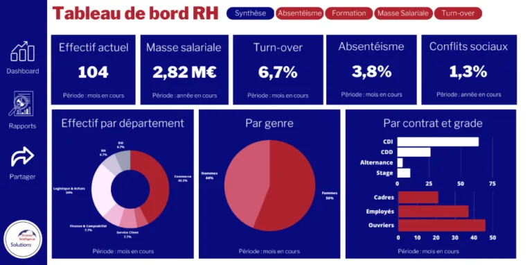 tbb rh