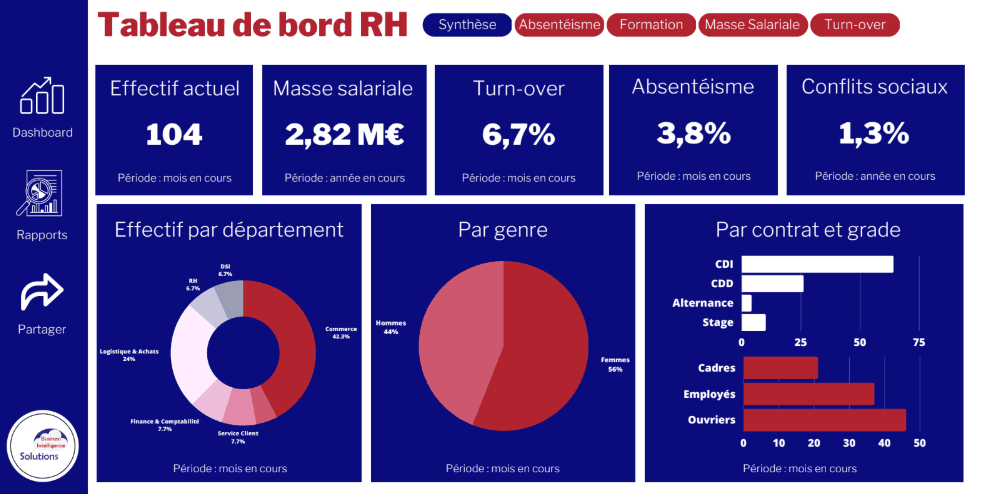tbb rh