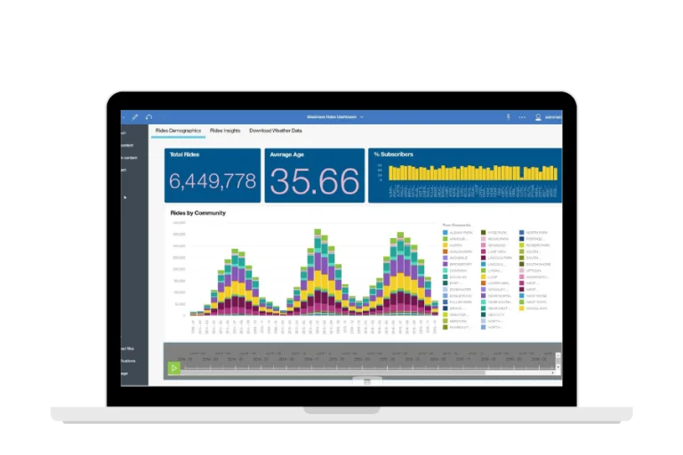 IBM Cognos Analytics