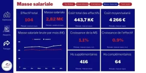 tableau de bord rh