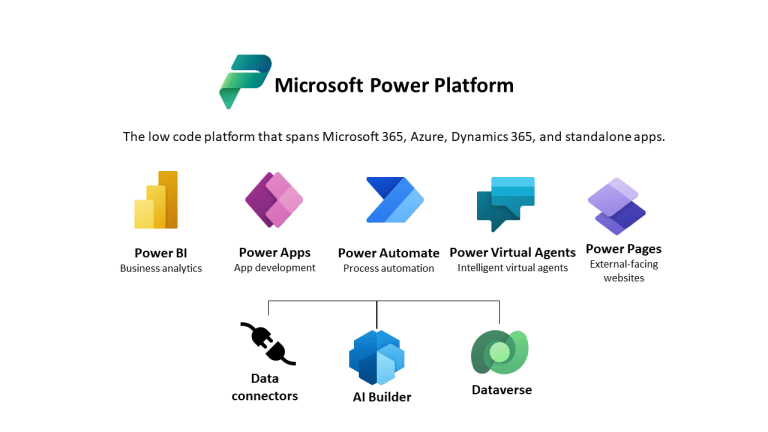 Les services de la Microsoft Power Platform