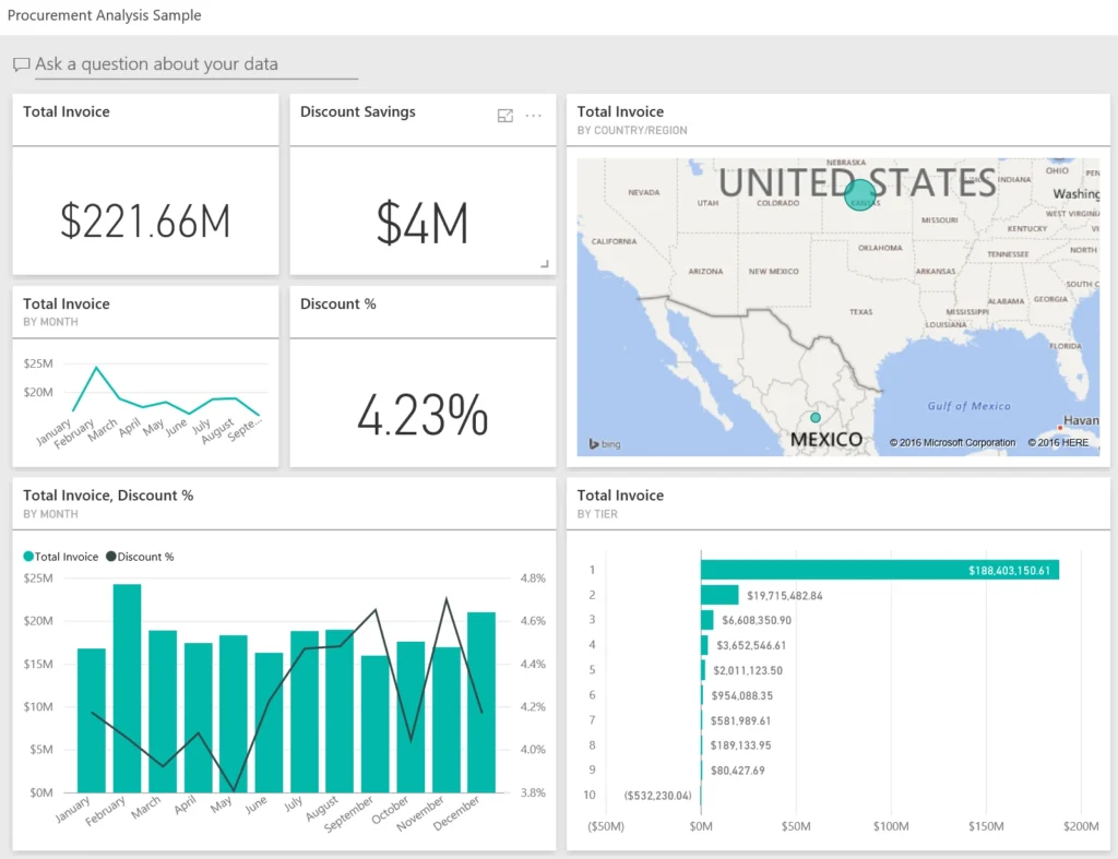 tableau de bord supply chain