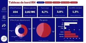 tableau de bord rh