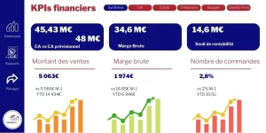 tableau de bord financier