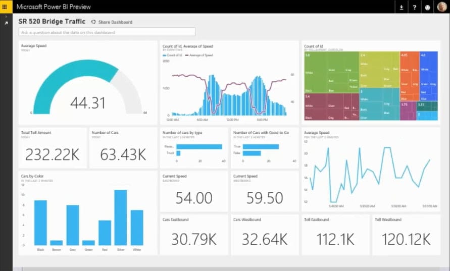 power bi