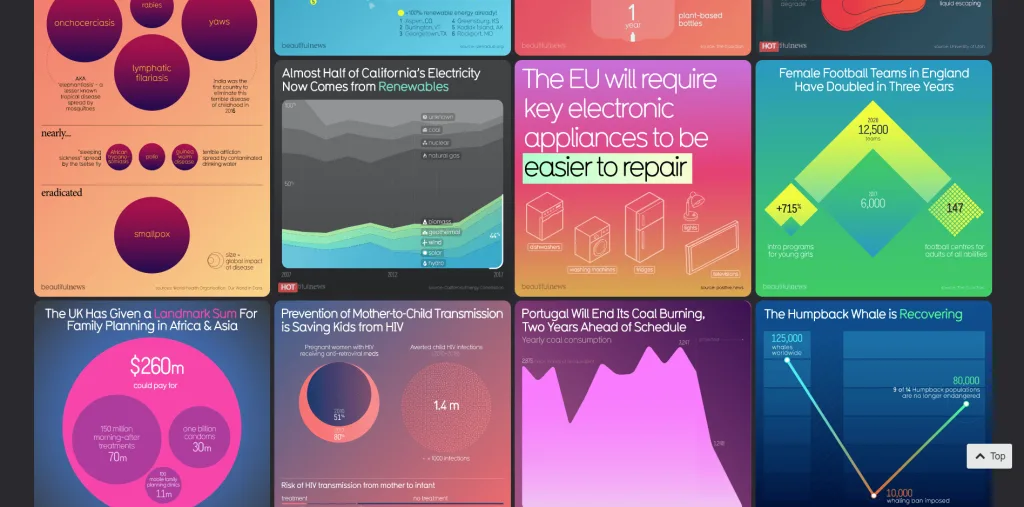 datavisualisation