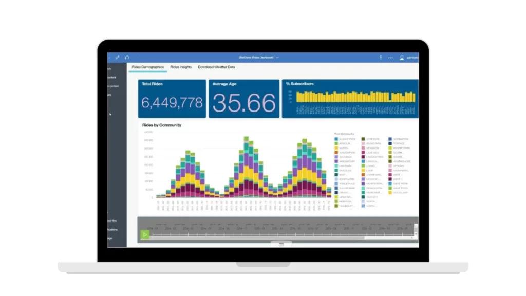 ibm cognos analytics