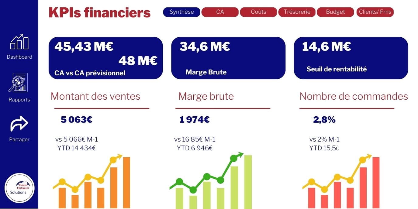 tableau de bord financier