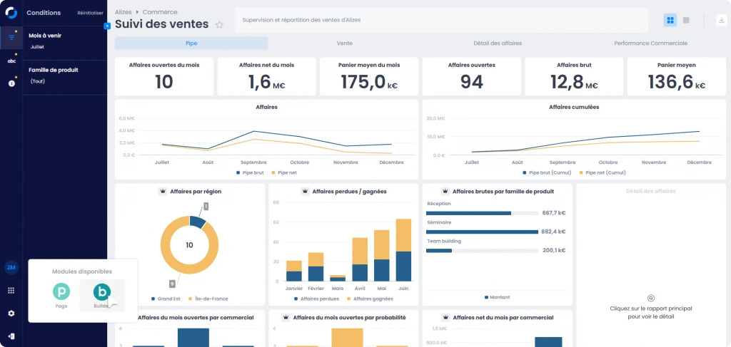 tableau de bord ventes
