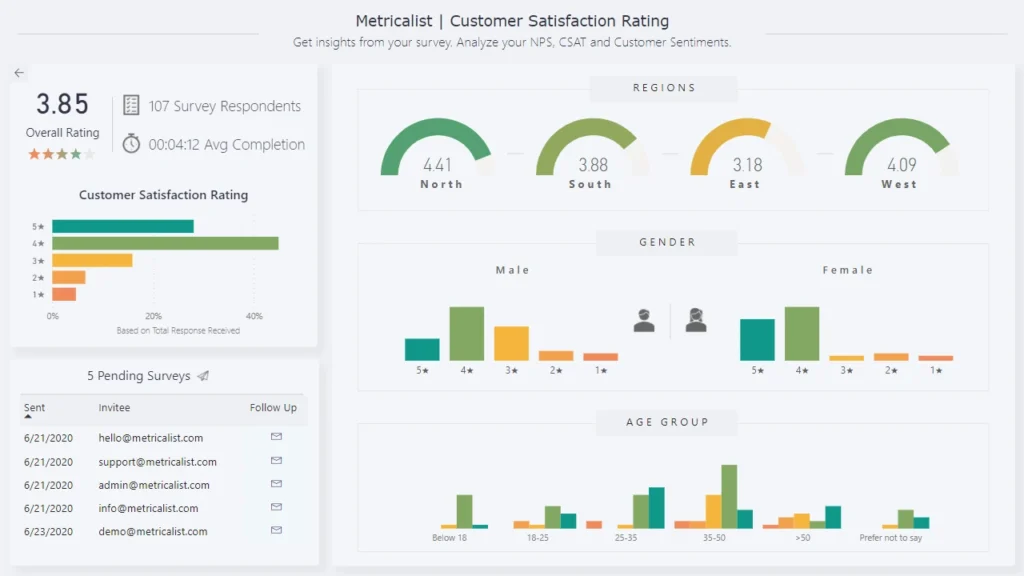 tableau de bord satisfaction client