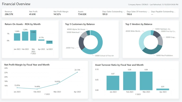tableau de bord financier