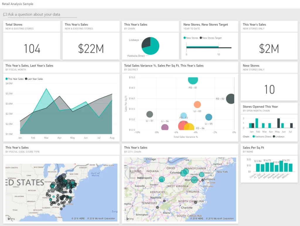 tableau de bord ventes