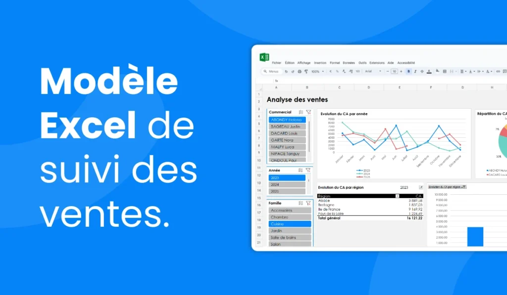 analyse des ventes