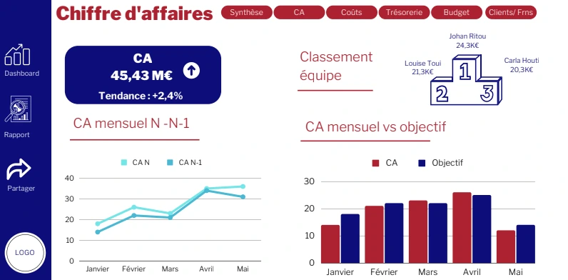 tableau de bord financier